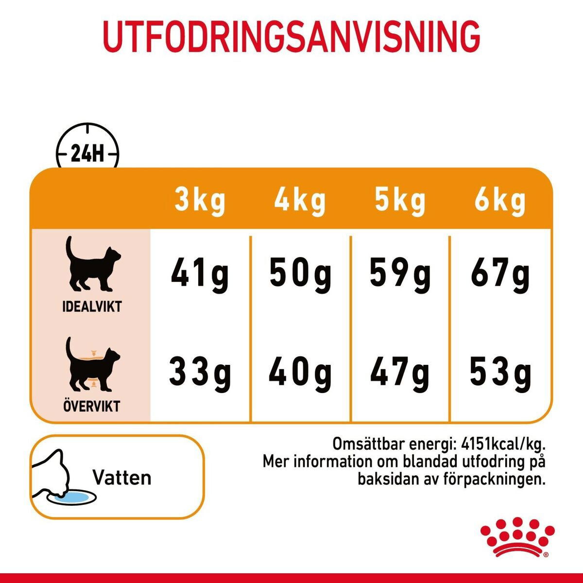 Royal Canin Hair & Skin Care Adult torrfoder för katt