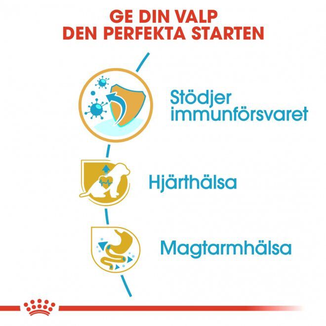 Royal Canin Cavalier King Charles Puppy torrfoder för hundvalp