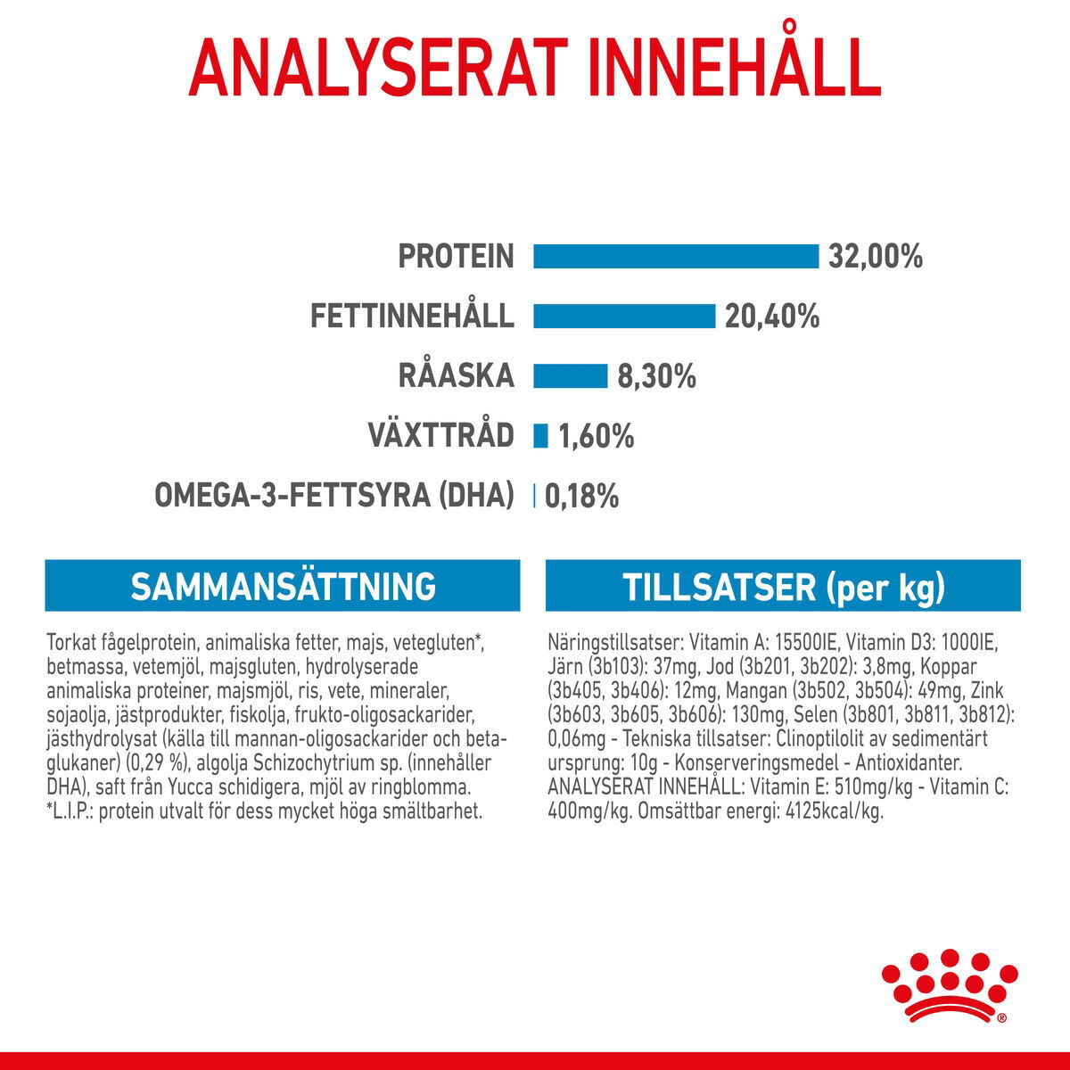 Royal Canin Medium Puppy torrfoder för hundvalp