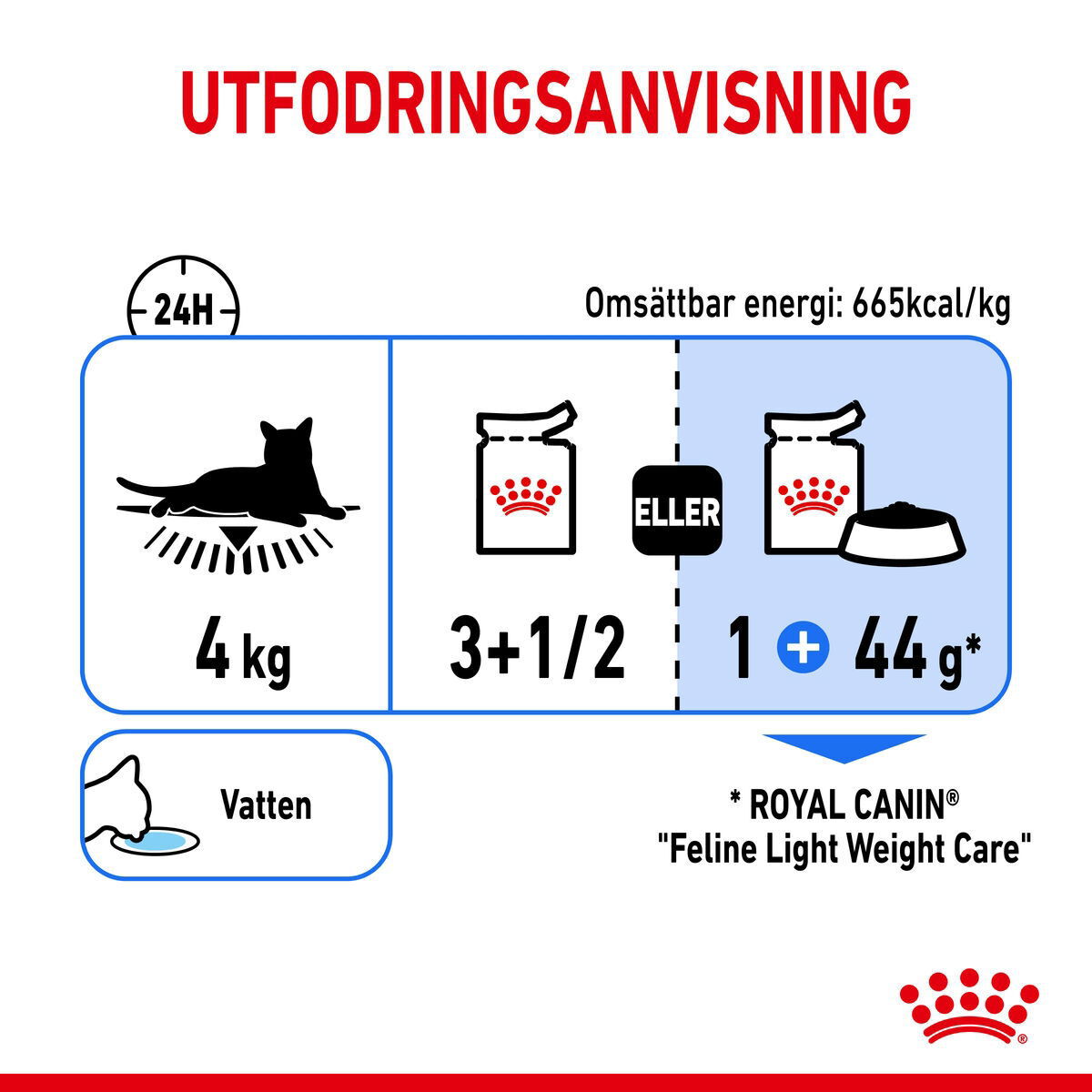 Royal Canin Light Weight Care Gravy Adult våtfoder för katt