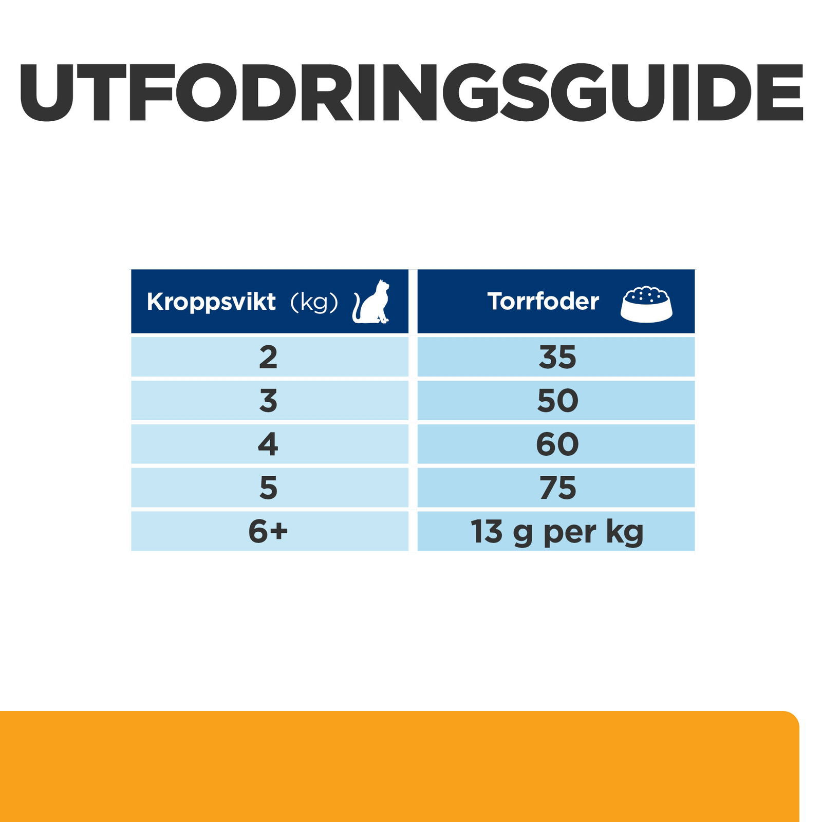 Hills Diet Cat c/d Multicare Chicken