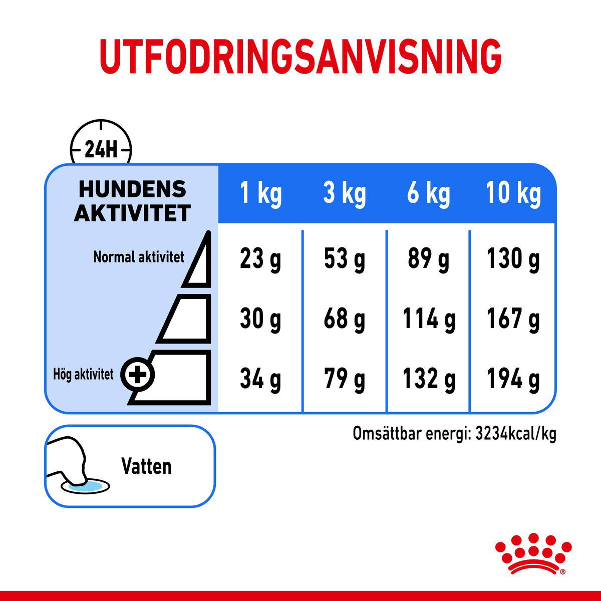 Royal Canin Light Weight Care Mini Adult torrfoder för hund