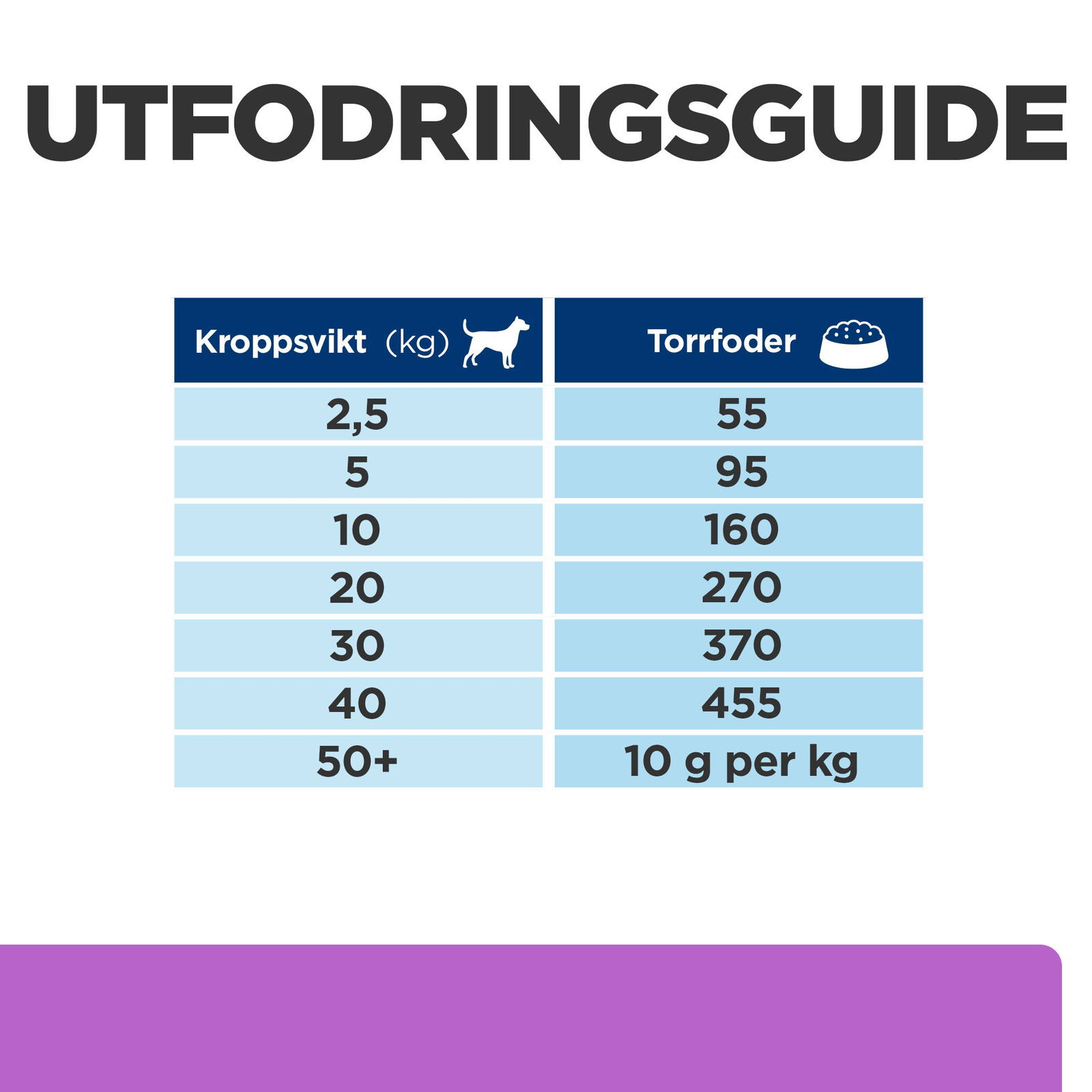 Hill's Diet Dog i/d Sensitive Egg and Rice
