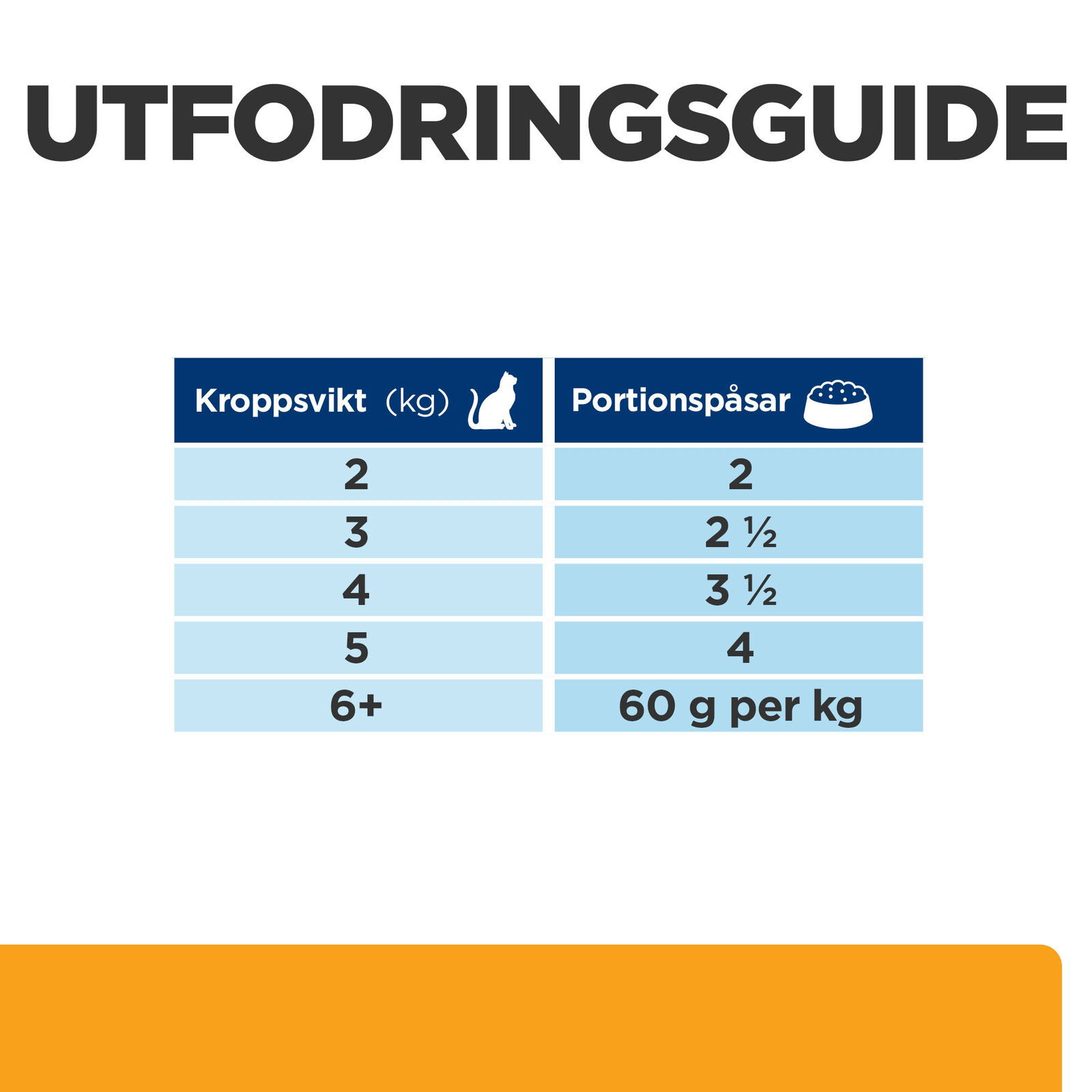 Hills Diet Cat c/d Chicken Portionspåse 12x85g