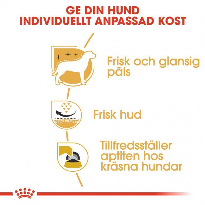 Royal Canin West Highland White Adult torrfoder för hund