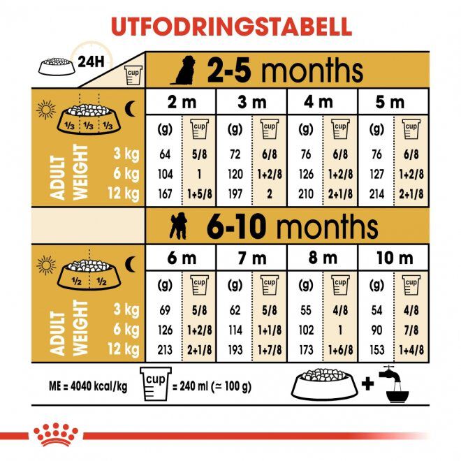 Royal Canin Poodle Puppy torrfoder för hundvalp