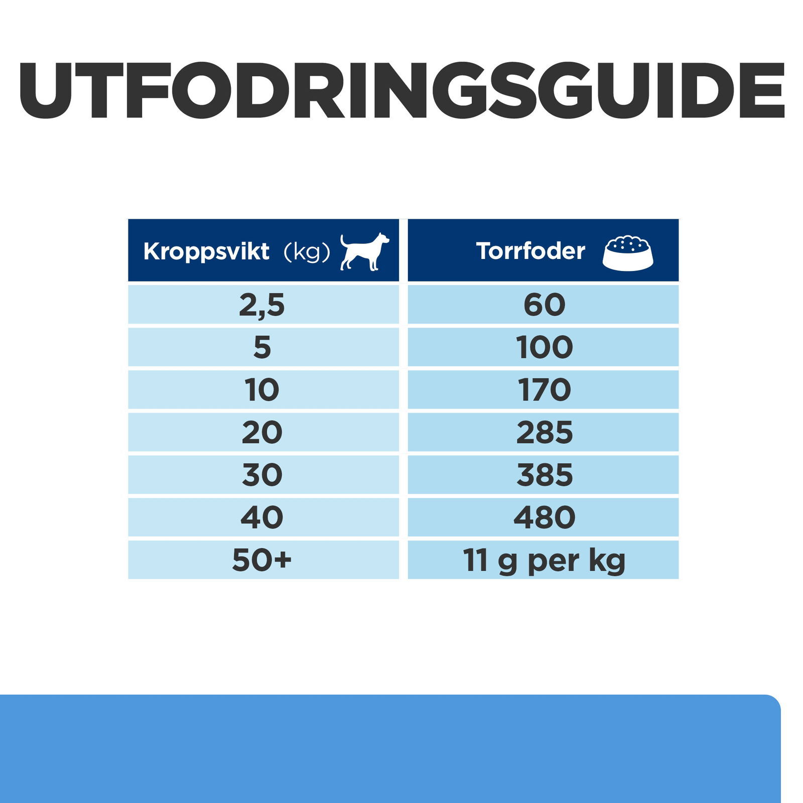 Hills Diet Dog d/d Duck & Rice