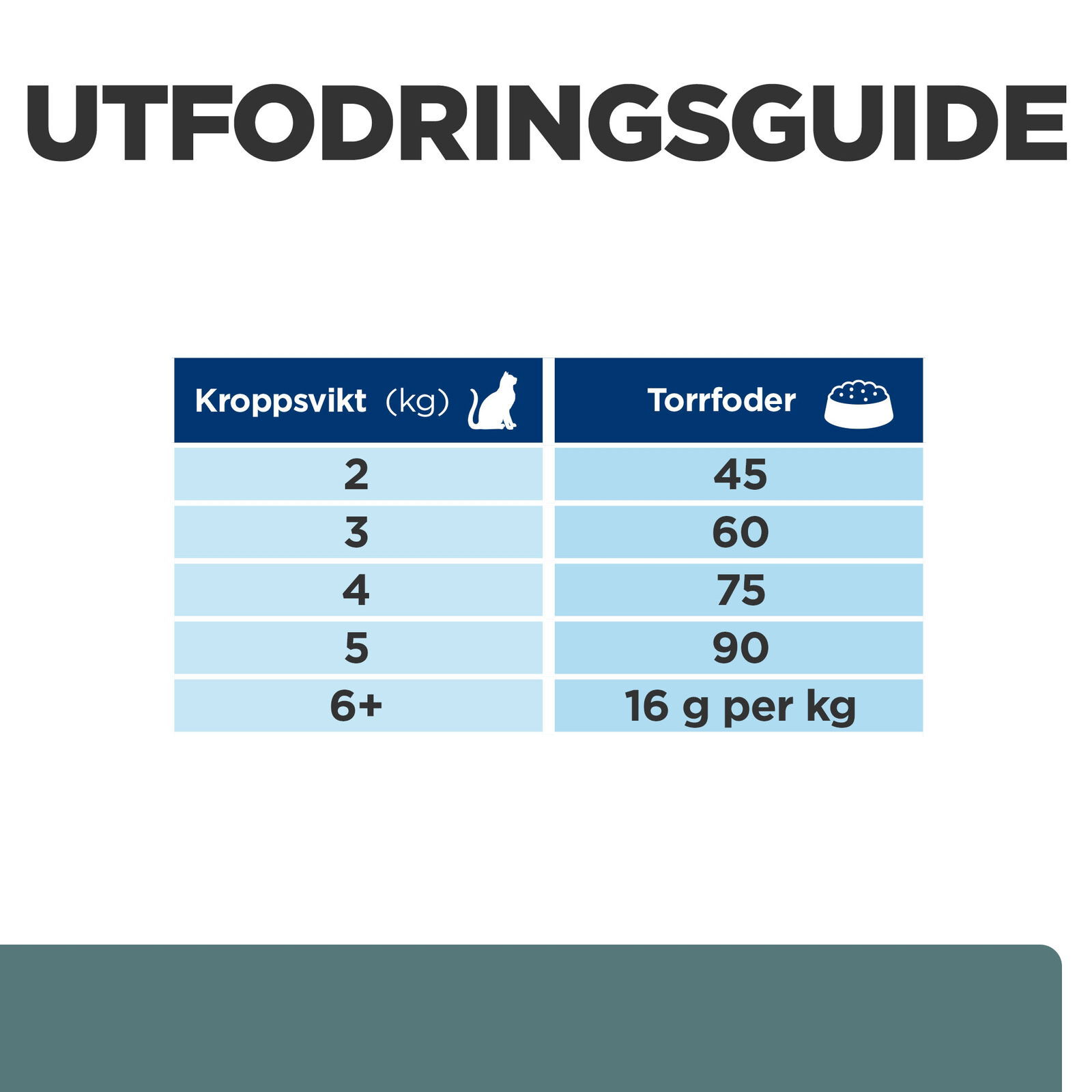 Hills Diet Cat w/d 1,5kg