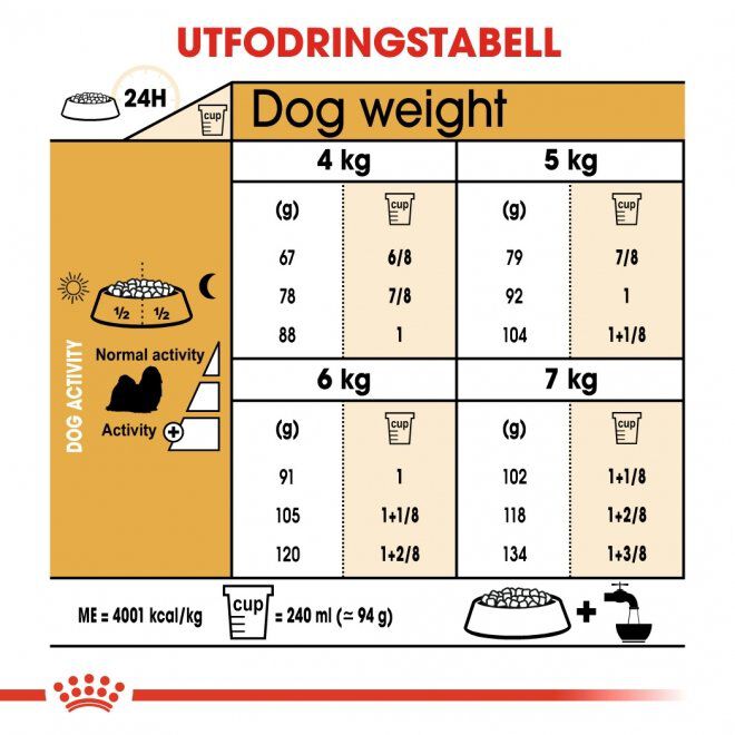 Royal Canin Shih Tzu Adult torrfoder för hund