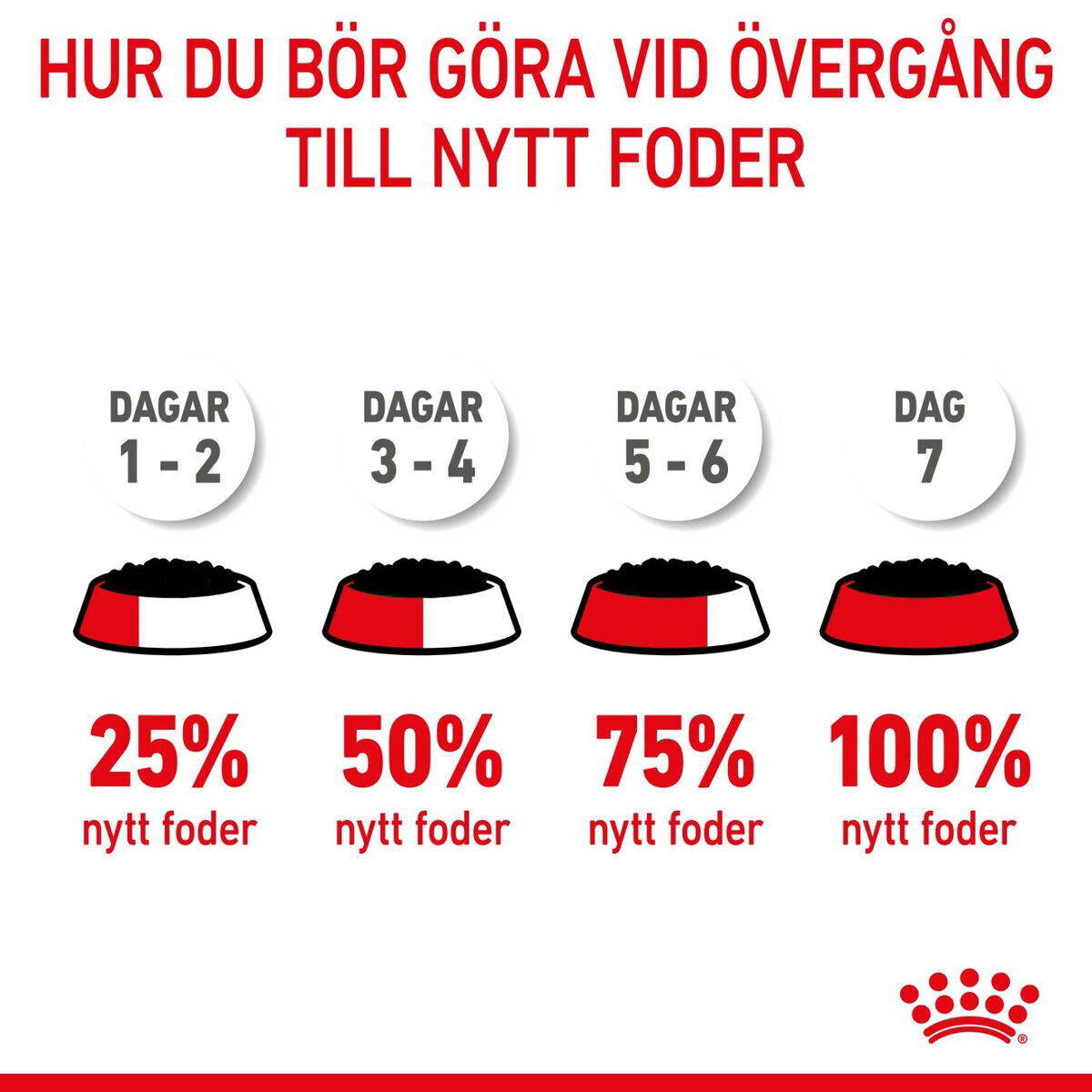 Royal Canin Mother & Babycat mousse våtfoder för katt och kattunge
