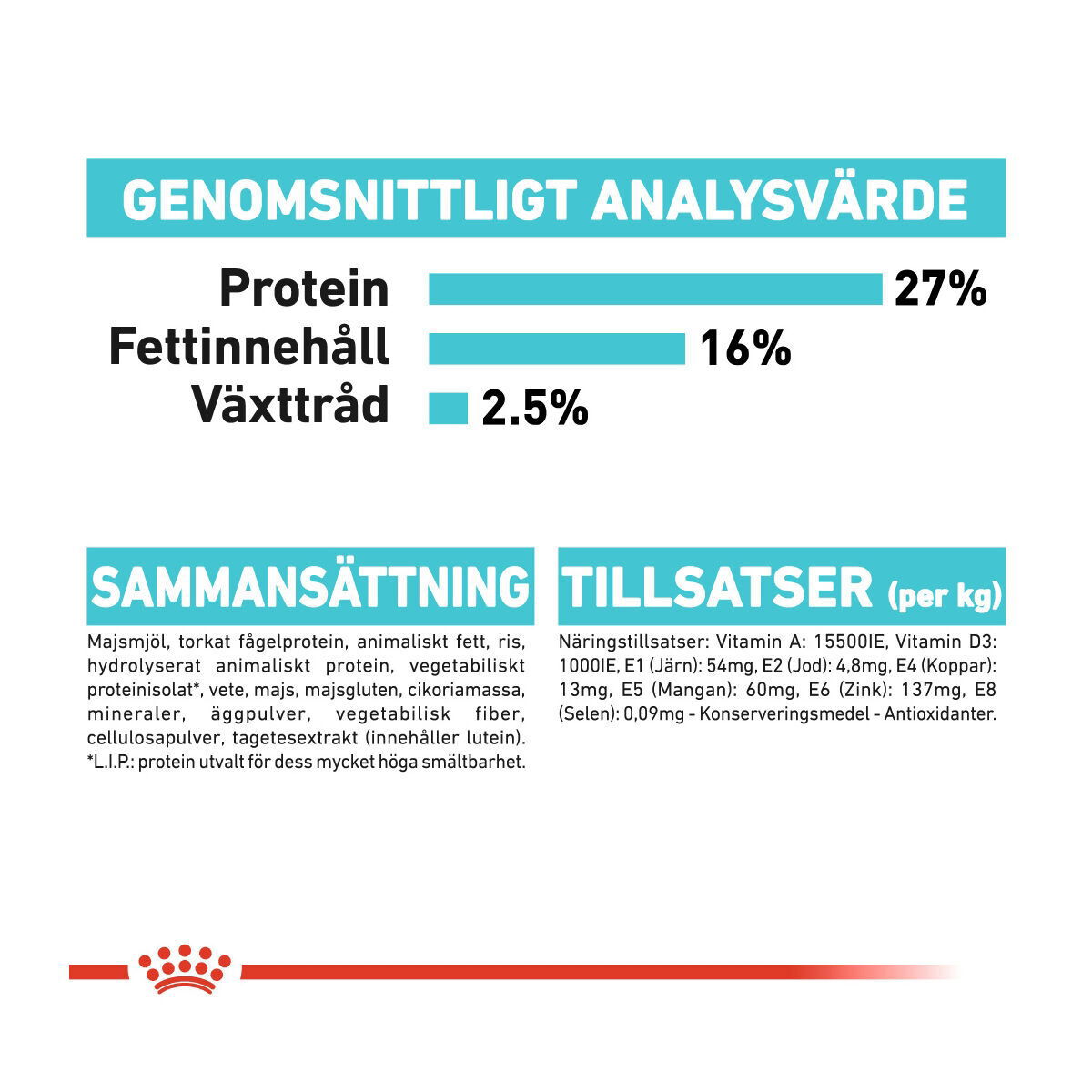 Royal Canin Urinary Care Mini Adult torrfoder för hund