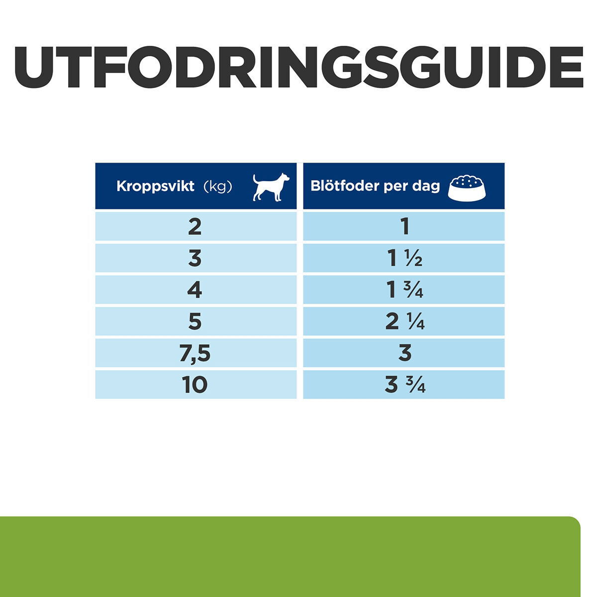 Hill's PD Canine Metabolic Mini Stew Chick&Veg 156g