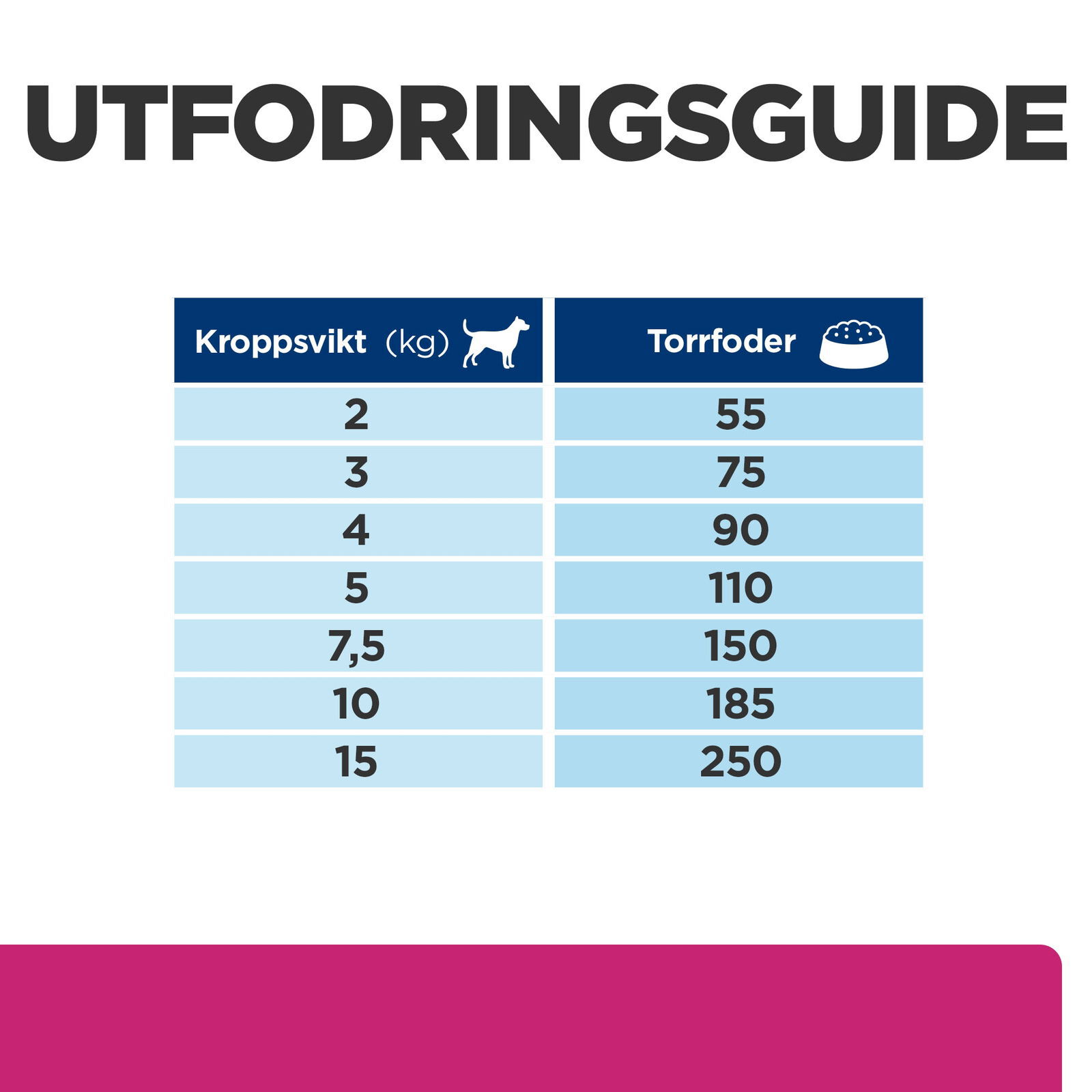 Hill's Prescription Diet Canine GI Biome Mini