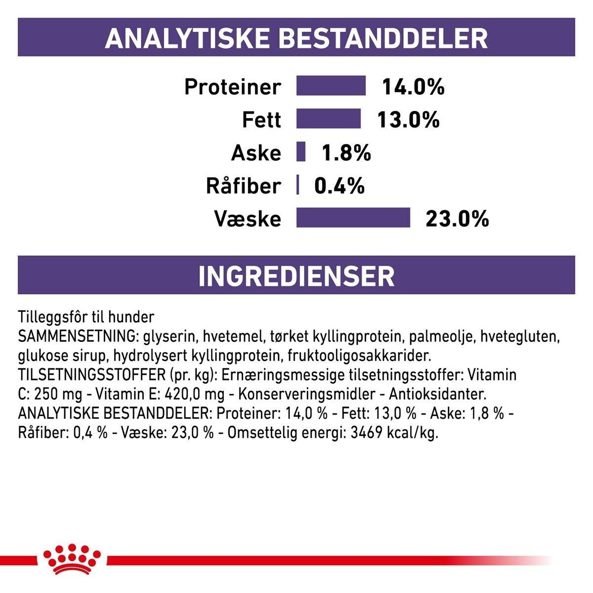 Royal Canin Veterinary Diets Dog Pill Assist M/L 225g