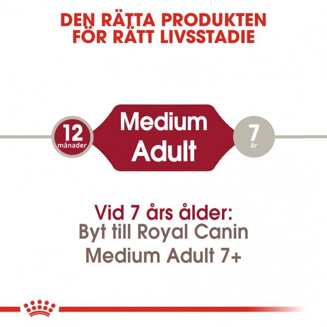 Royal Canin Medium Adult torrfoder för hund
