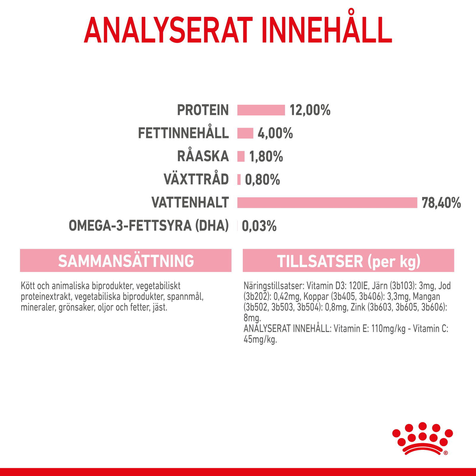 Royal Canin Kitten Loaf våtfoder för kattunge