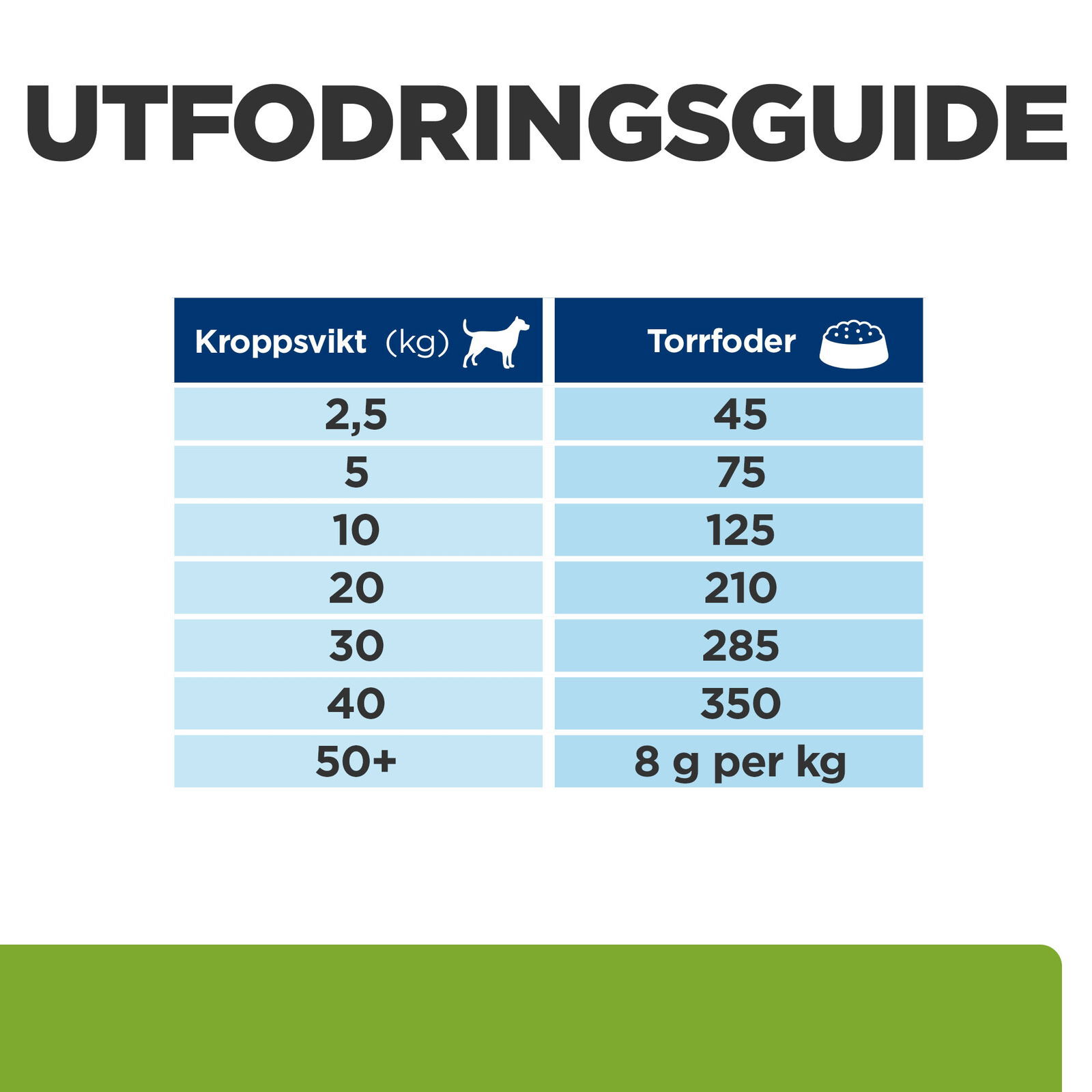 Hills Diet Dog Metabolic + Mobility 12kg