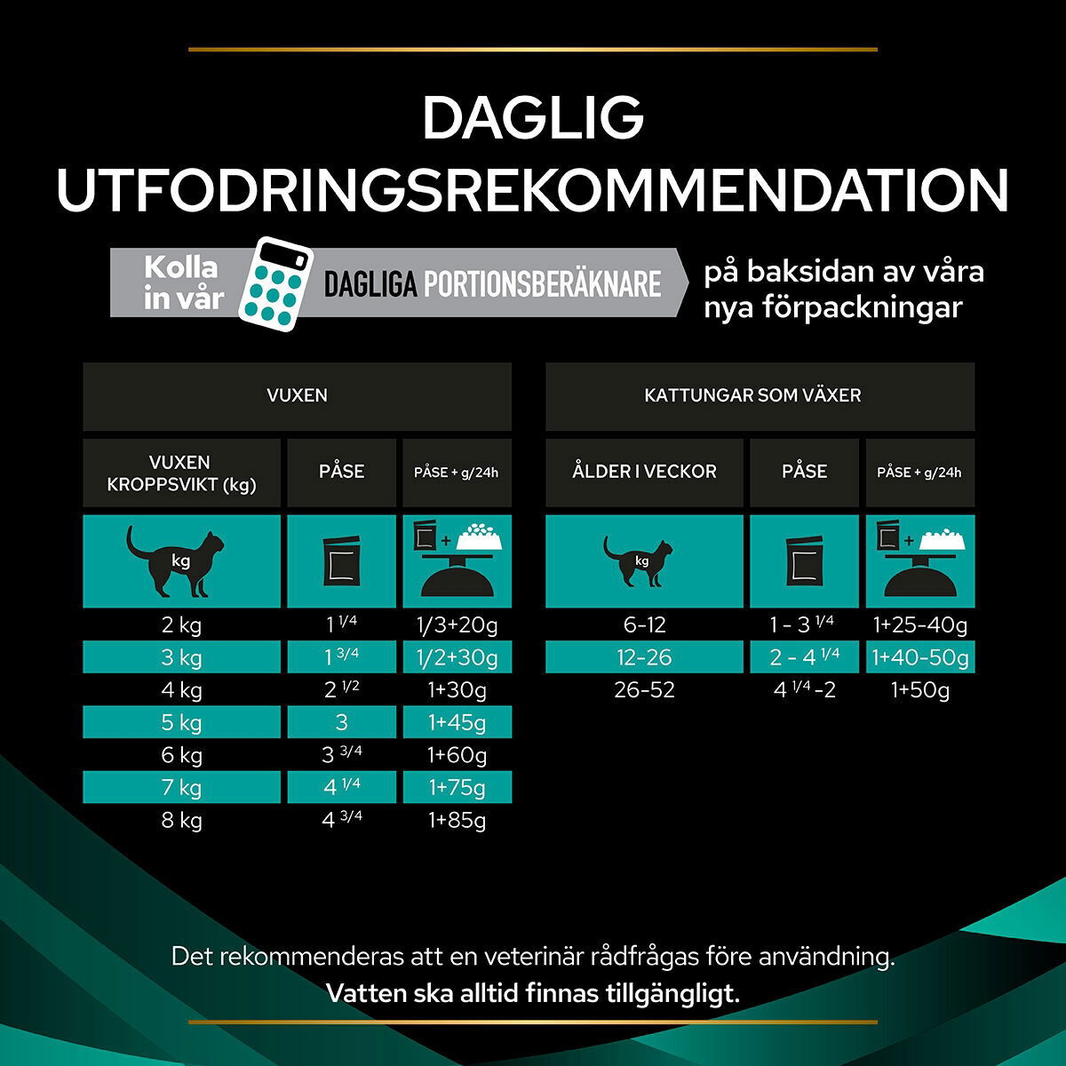 PPVD FELINE EN Chicken 10x85g