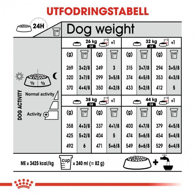 Royal Canin Sterilised Maxi Adult torrfoder för hund