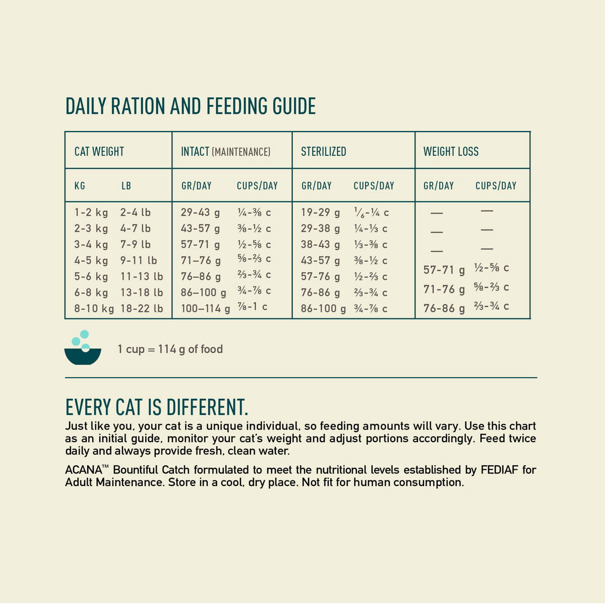 Acana Cat Bountiful Catch