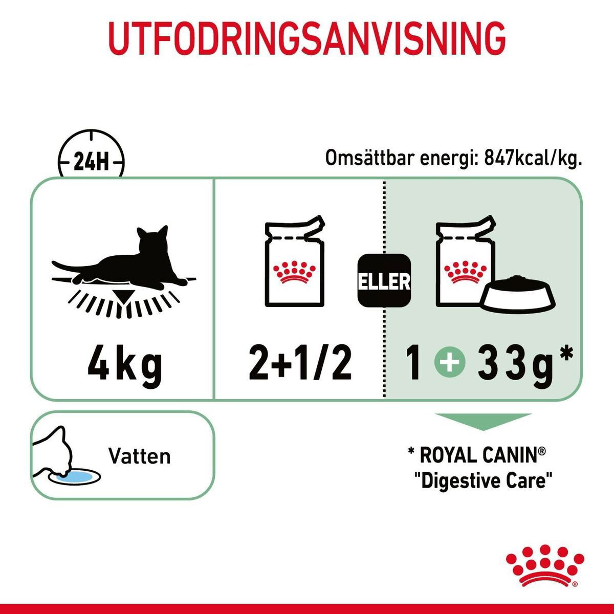 Royal Canin Digestive Care Gravy Adult våtfoder för katt