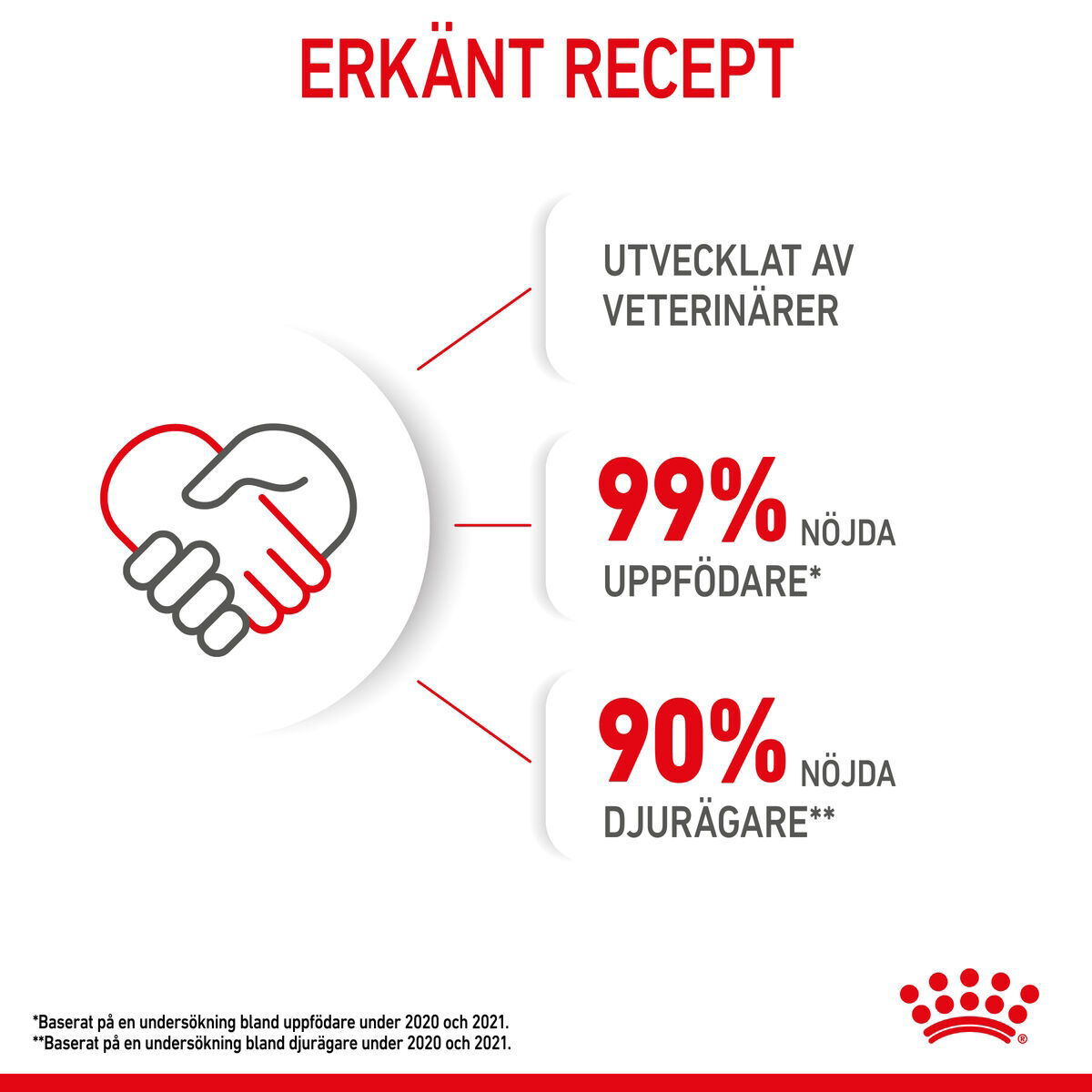 Royal Canin Kitten Jelly våtfoder för kattunge