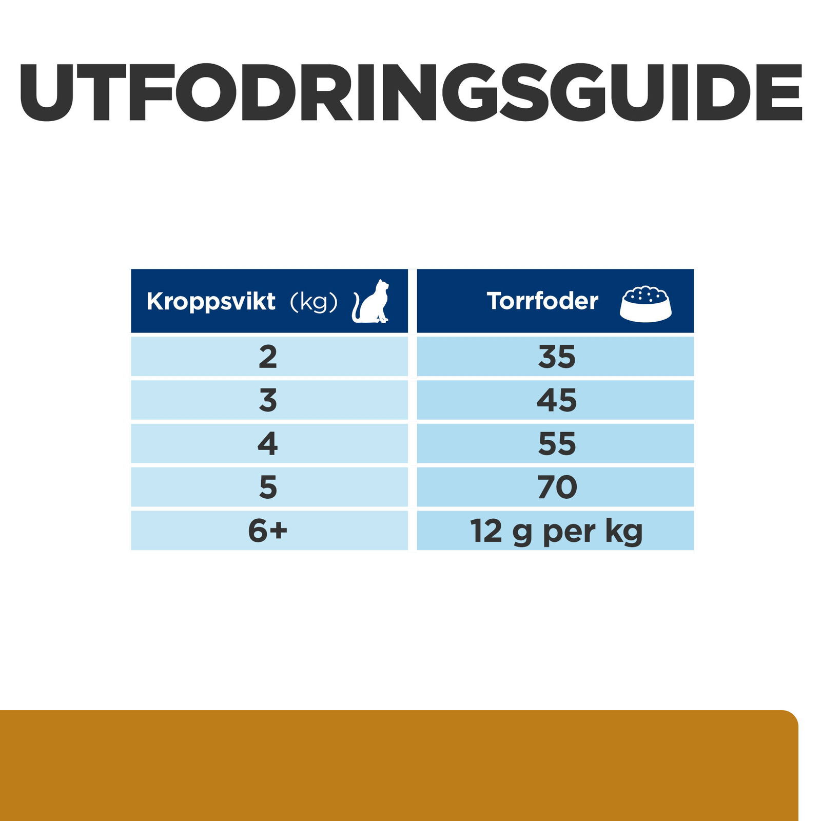 Hills Diet Cat s/d 1,5kg