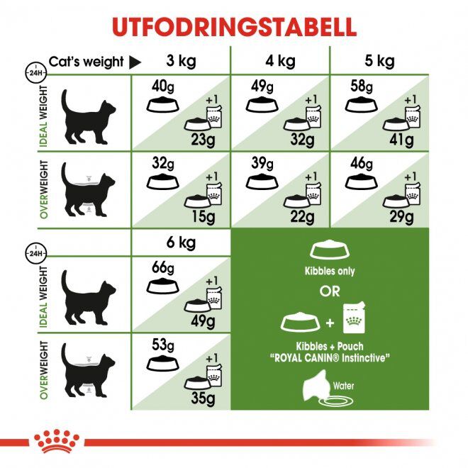 Royal Canin Outdoor Adult torrfoder för katt