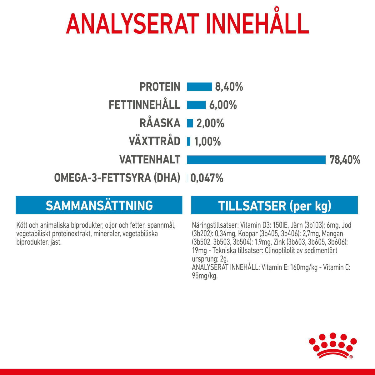 Royal Canin Medium Puppy Gravy våtfoder för hundvalp