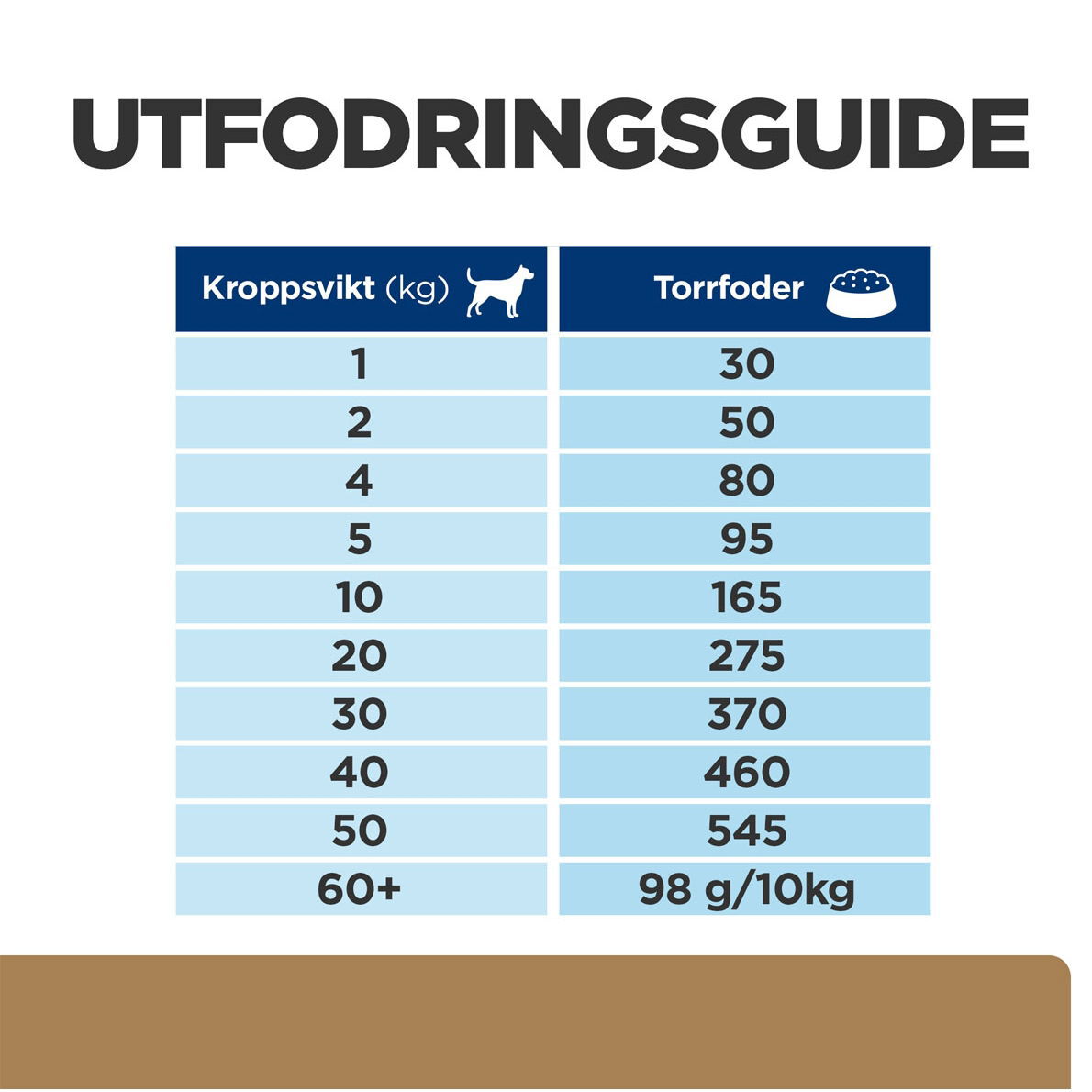Hills Diet Dog j/d Reduced Calorie 4kg