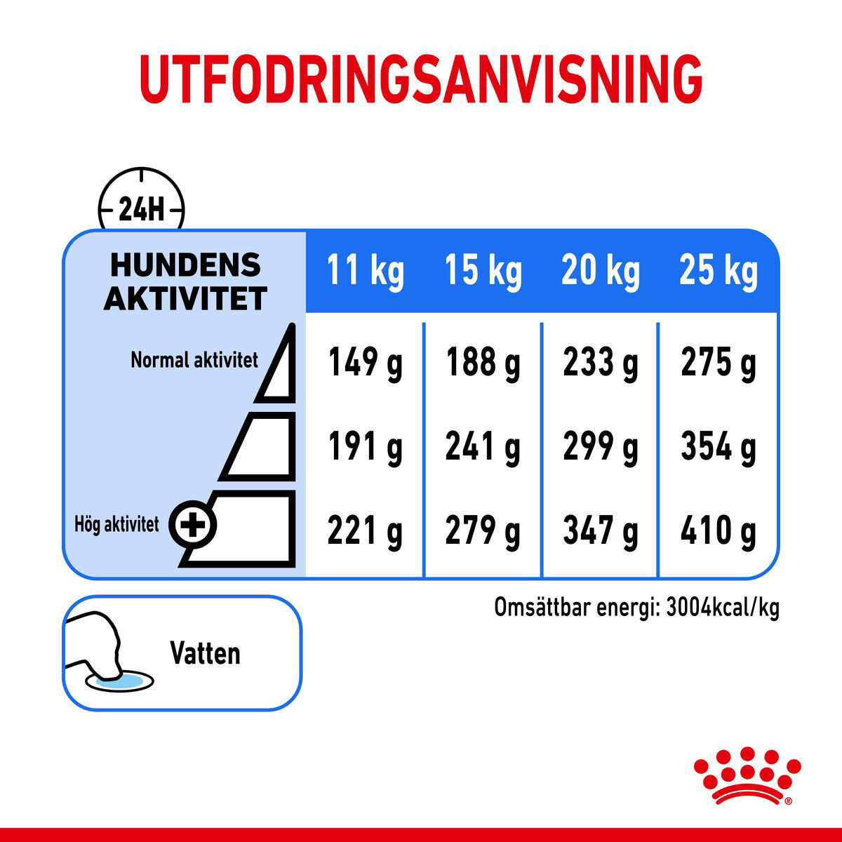 Royal Canin Light Weight Care Medium Adult torrfoder för hund