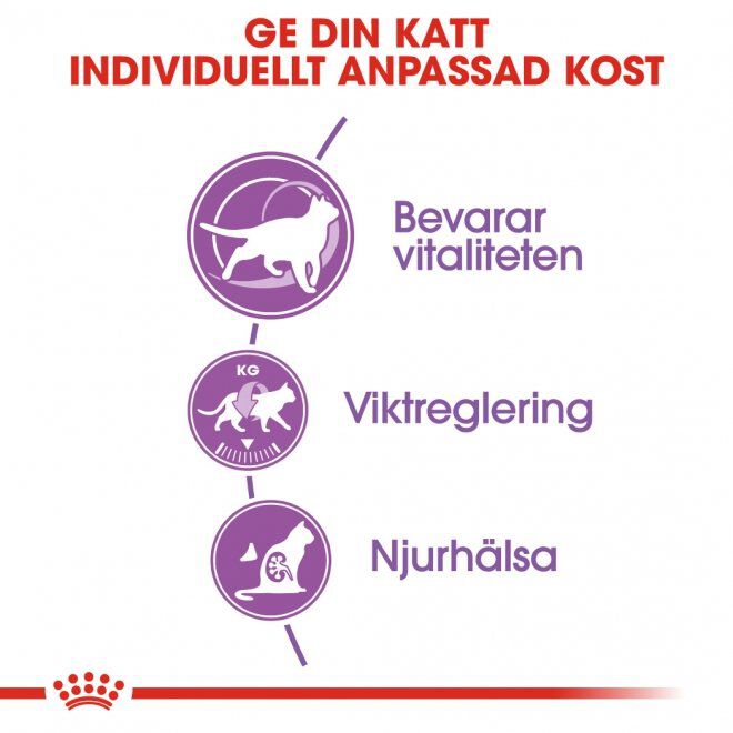 Royal Canin Sterilised 7+ Ageing torrfoder för katt