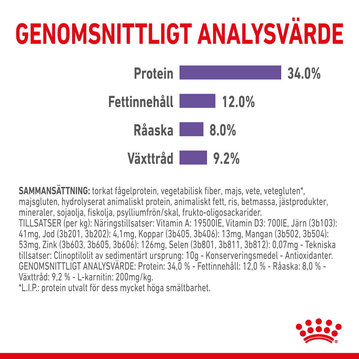 Royal Canin Appetite Control Care Adult torrfoder för katt