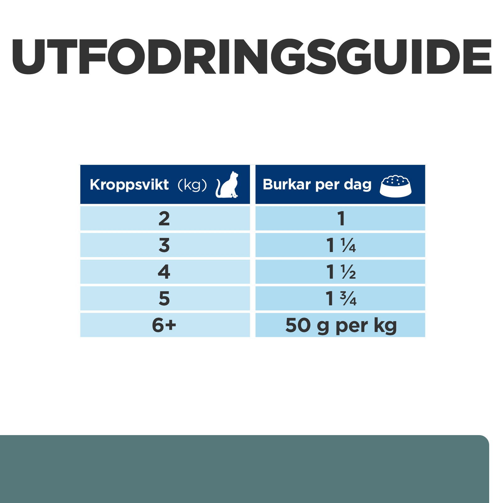 Hill's Diet Cat w/d Minced can 156 g