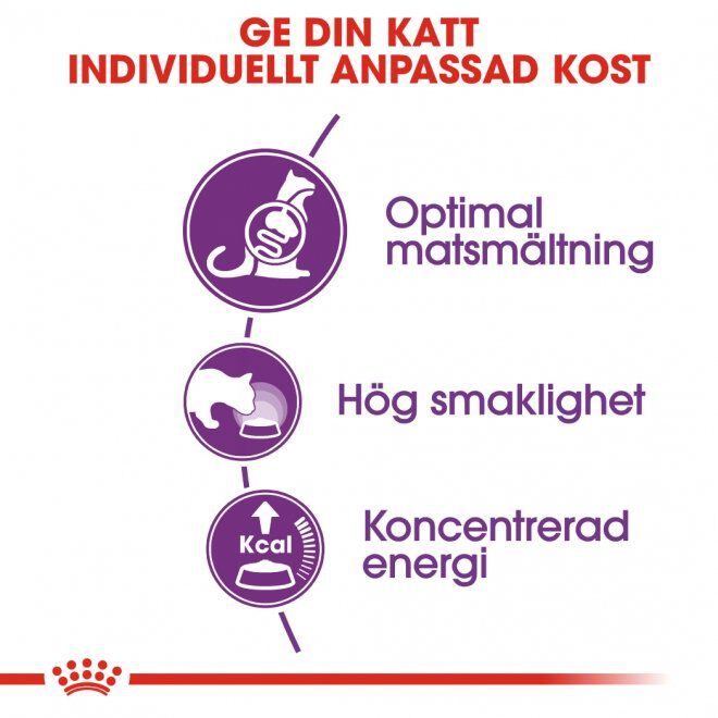 Royal Canin Sensible Adult torrfoder för katt