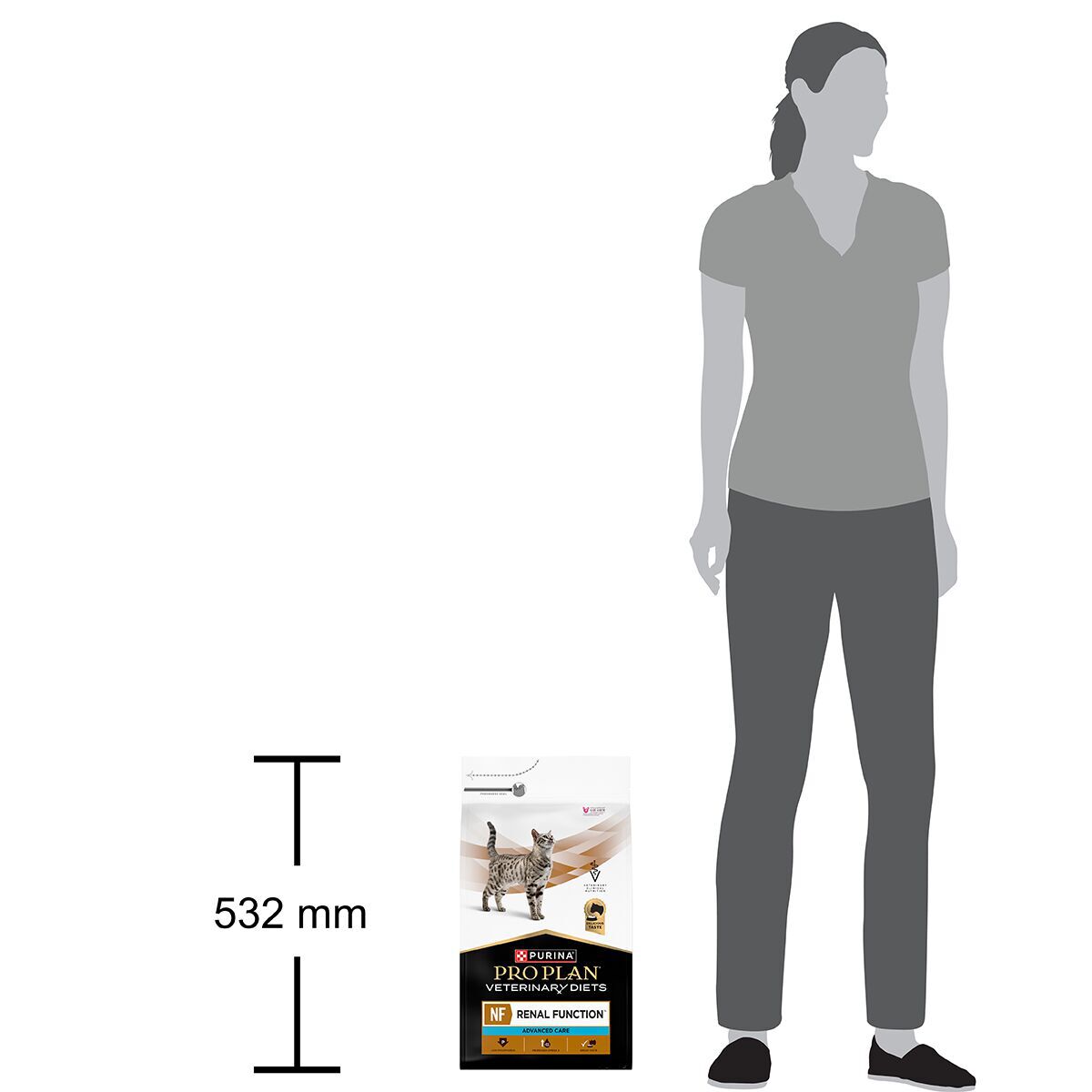 PPVD FELINE NF AdvCare