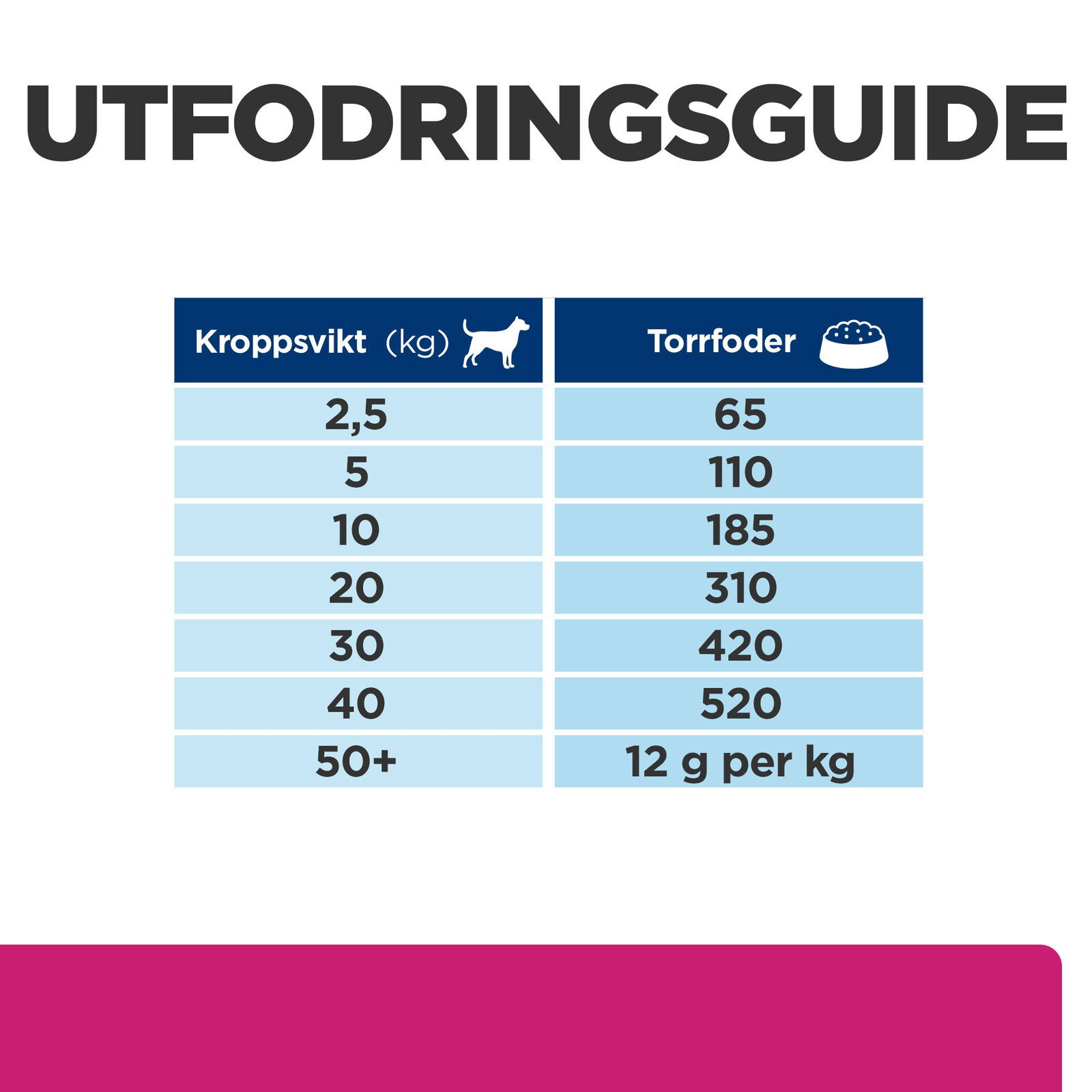 Prescription Diet Gastrointestinal Biome Hund med Kyckling
