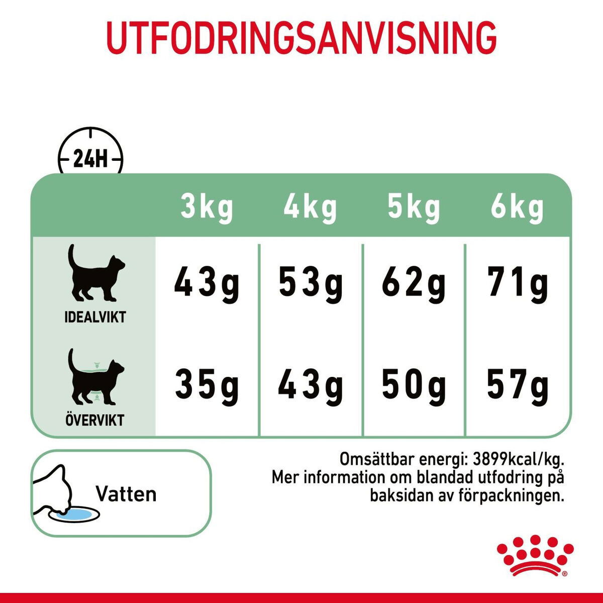 Royal Canin Digestive Care Adult torrfoder för katt
