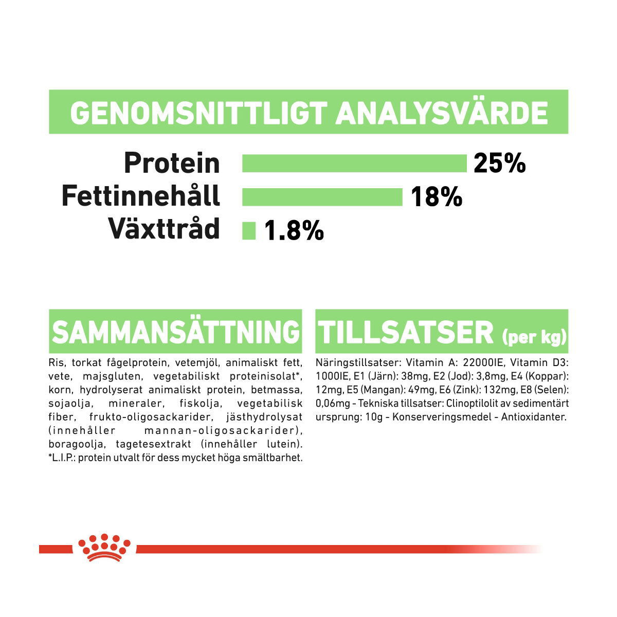 Royal Canin Digestive Care Medium Adult torrfoder för hund