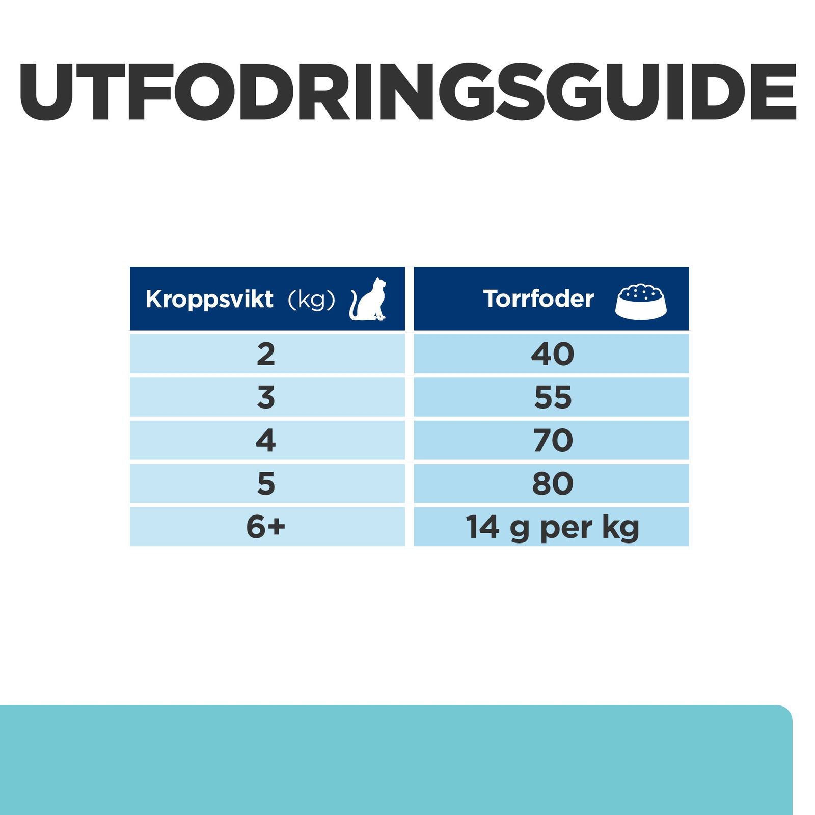 Hills Diet Cat t/d 1,5kg