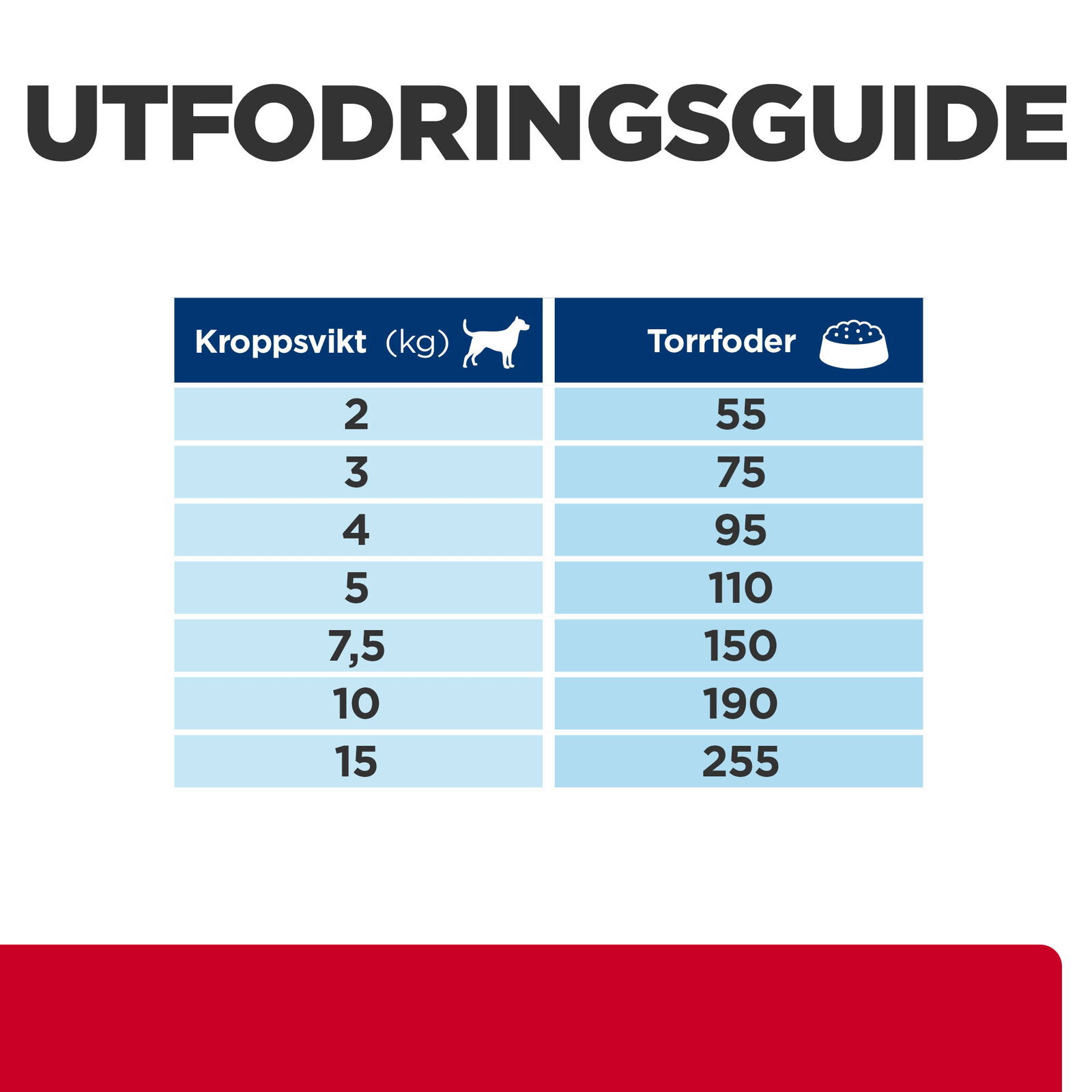 Hill's Diet Dog i/d Stress Mini Chicken