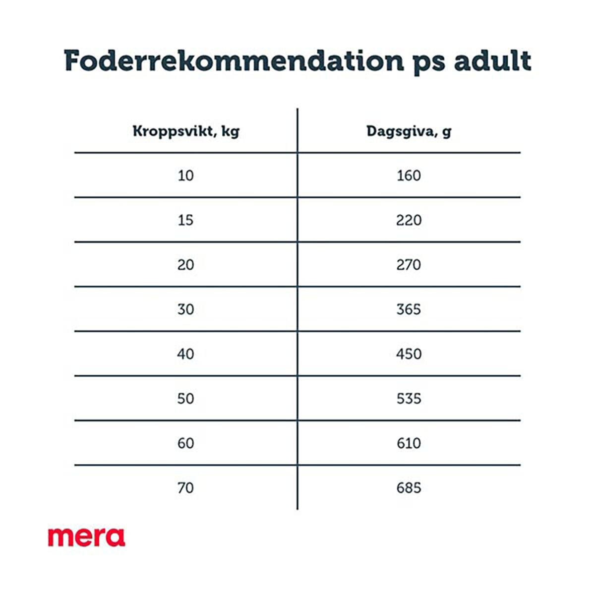 Mera Pure Sensitive Adult Turkey&Rice