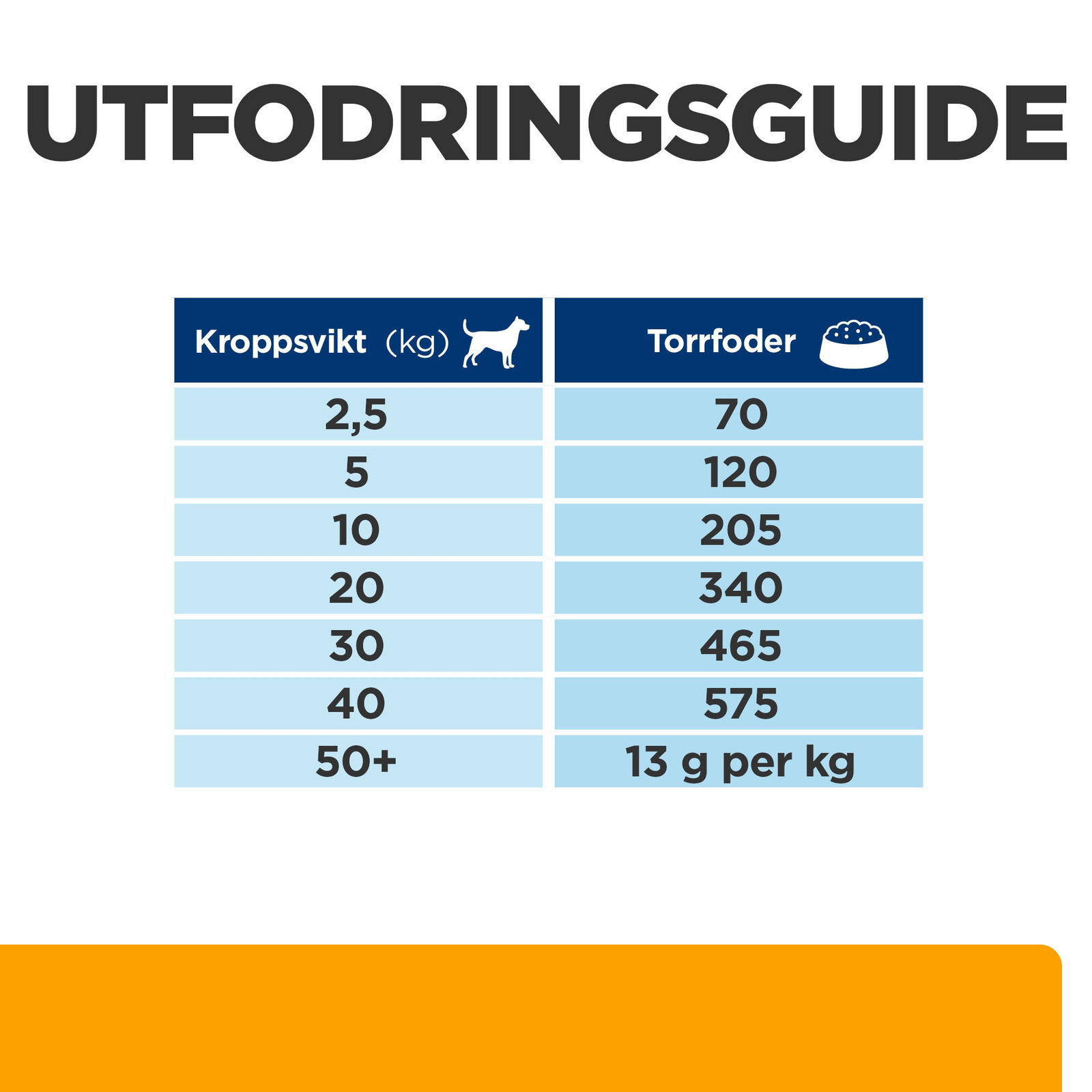 Hills Diet Dog Multicare + Metabolic