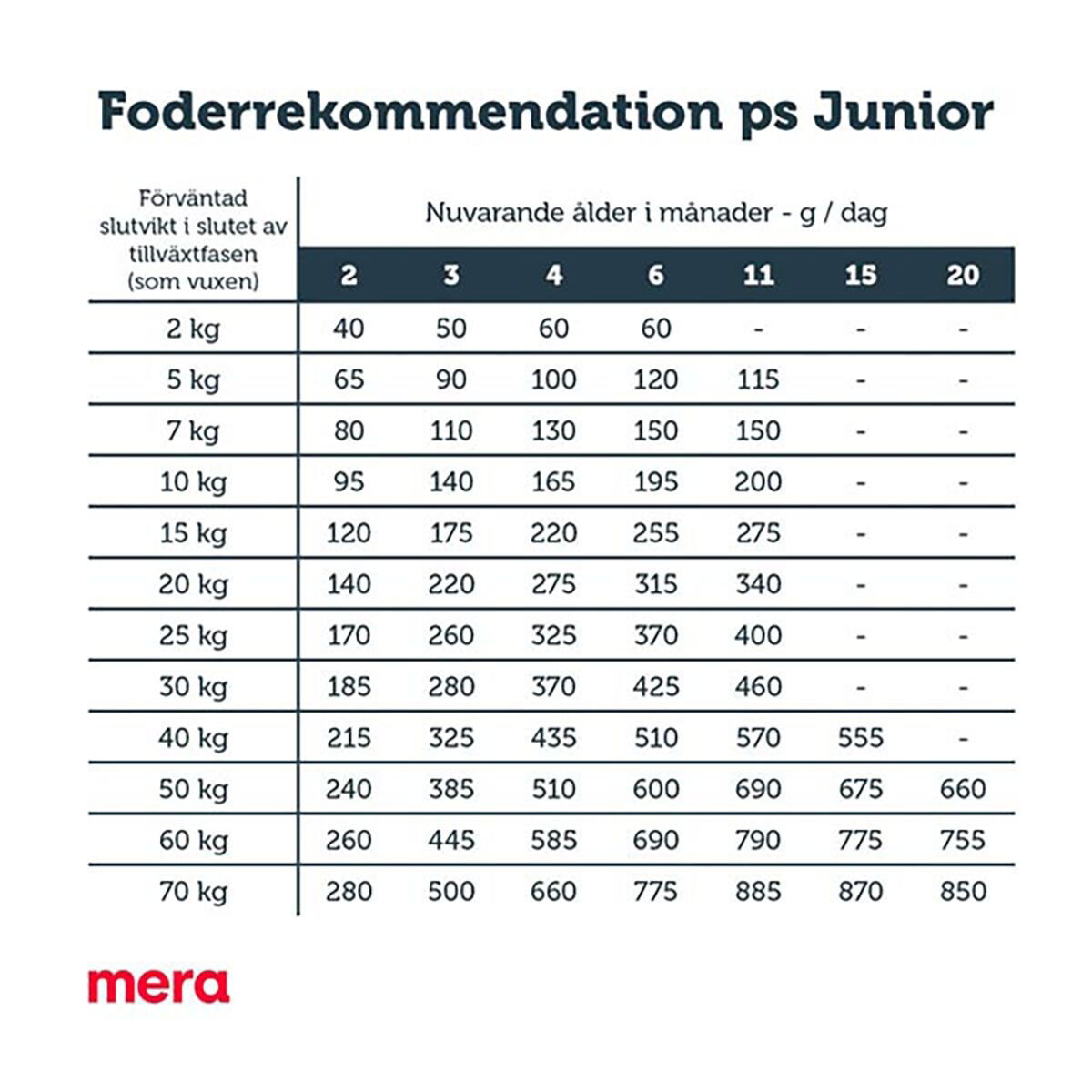 Mera Pure Sensitive Junior Turkey&Rice