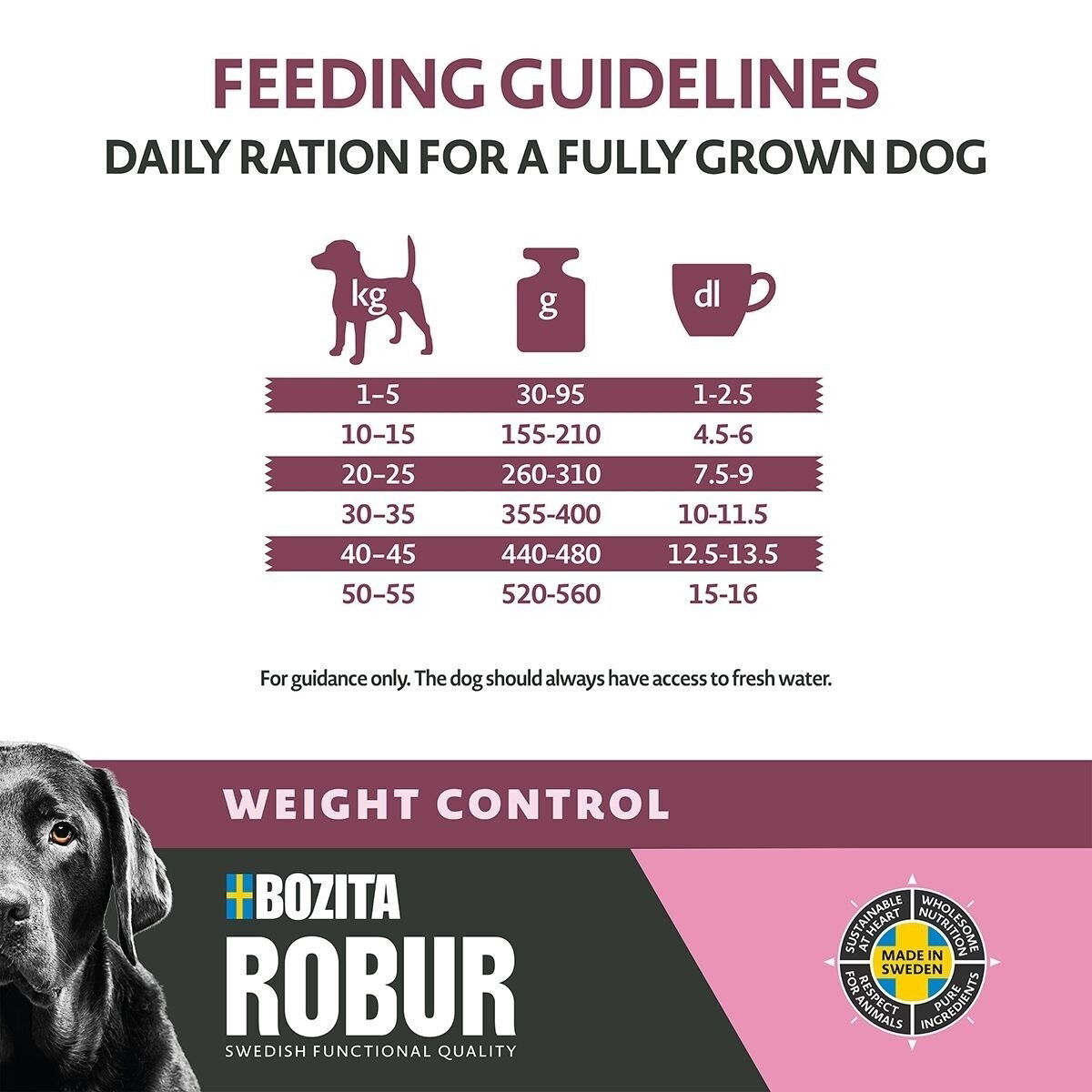 Robur Weight Control 12kg