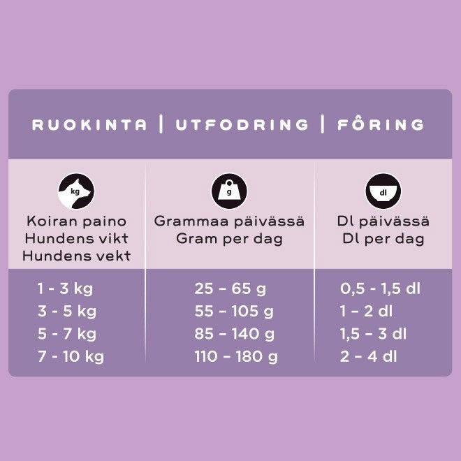 Smaak Dog Adult Small Breed Chicken