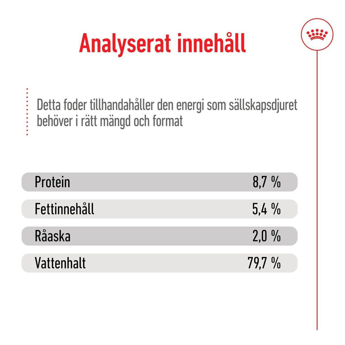 Royal Canin Medium Adult loaf can 410g