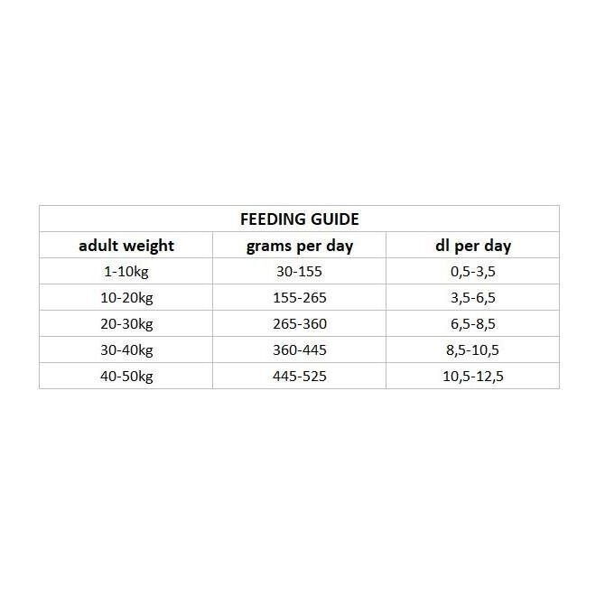 Nutrima Dog Adult Skin+