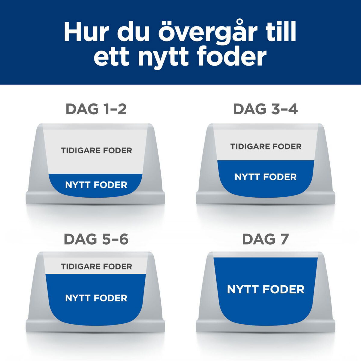 Hill's PD Canine i/d Low Fat 360g