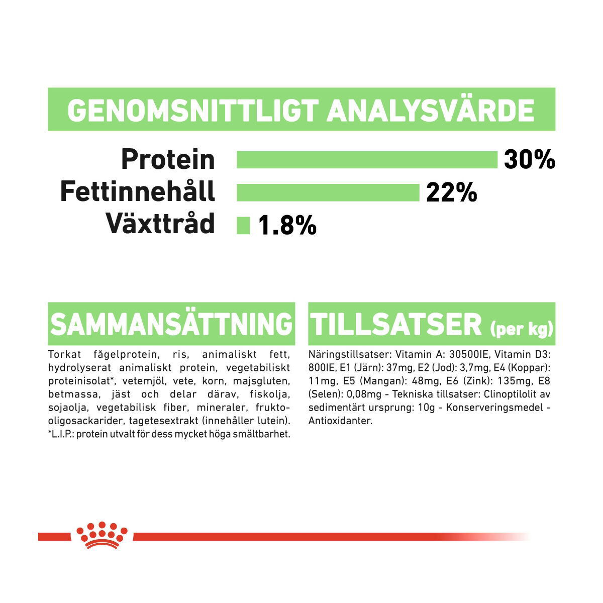 Royal Canin Mini Digestive Care